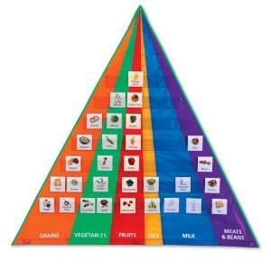  Learning Resources Food Pyramid Pocket Chart with Cards 