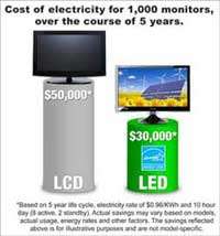 visit the led savings calculator at viewsonic com tco led
