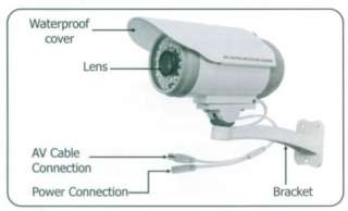 Outdoor Night Vision Waterproof ALL in One CCTV Camera  