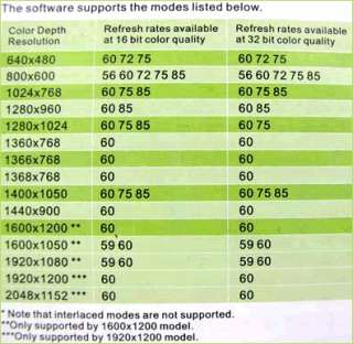 apple os x tiger 10 4 11 leopard 10 5 x linux vga 800 x 600 or higher 