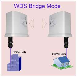 This Outdoor WiFi Client,AP,Bridge Size is 24 cm x 12 cm x 16cm