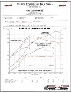 AMS Nissan GT R Alpha Series Billet Turbo Upgrade  