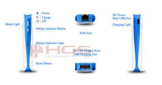 MiFi WiFi USB 3G Mobile Wireless Hotspot Router 1800mAh Power Bank 5 