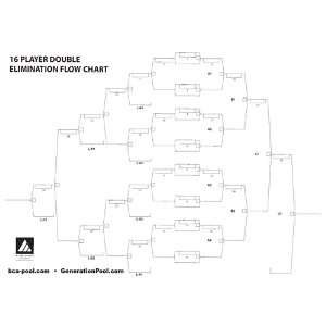  16 Player Tournament Flow Chart