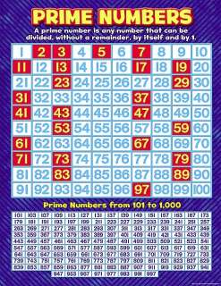 PRIME NUMBERS Math Educational Poster Chart TCR NEW  