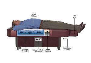 Hydrotherapy Table Sidmar Massage Time Pro New  