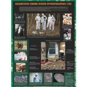 CSI Forensics Poster  Industrial & Scientific