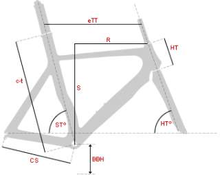 BH Global Concept Aero Geometry