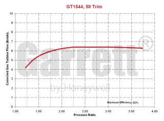 GARRETT GT1544 454083 2 AR.35 58 TRIM TURBINE 150HP  