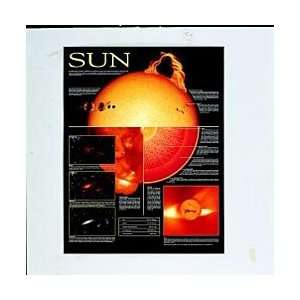 Sun Poster  Industrial & Scientific