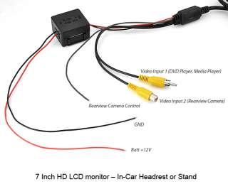 Inch HD LCD car monitor   In Car Headrest or Stand（AV IN)  