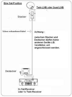 Einkabeljoker, Stacker & Destacker, Multiband Converter  