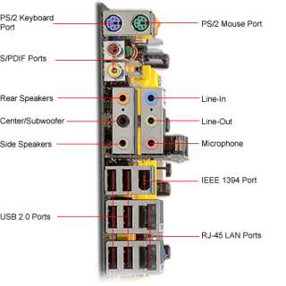 DFI Lanparty UT RDX200 CF DR ATI Socket 939 ATX Motherboard / Audio 