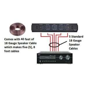   Sound Bar and a 5.1 Audio Video Receiver Surround Processor