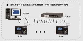 ZKSoftware U160 Fingerprint RS485 TCP/IP Time Clock T&A  