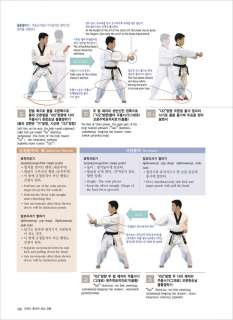 The Explanation of Official Taekwondo Poomsae Book WTF  