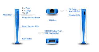 in 1 MiFi WiFi USB 3G Mobile Wireless Hotspot Router 1800mAh Power 