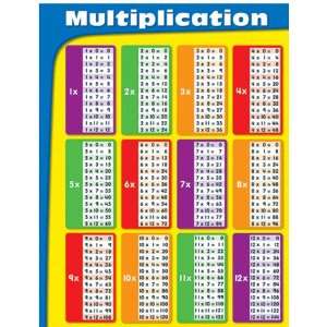  Quality value Chartlets Multiplication Gr 2 5 By Carson 